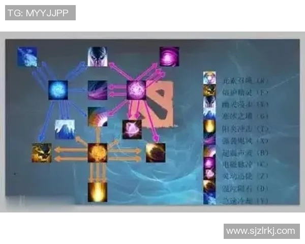 DOTA2新手必看：提升个人能力的全面入门指南与技巧分享