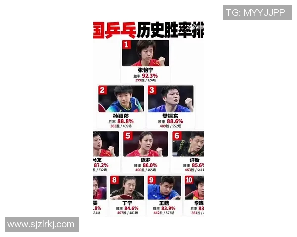 南京乒乓球队在全国速度排行榜中荣获第七名展现出强劲实力与潜力
